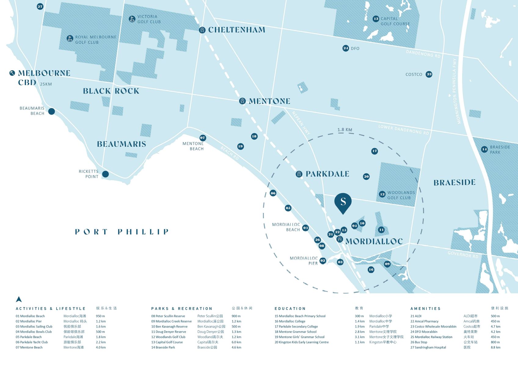 18 Powlett Street, Mordialloc, VIC 3195 - Image 8