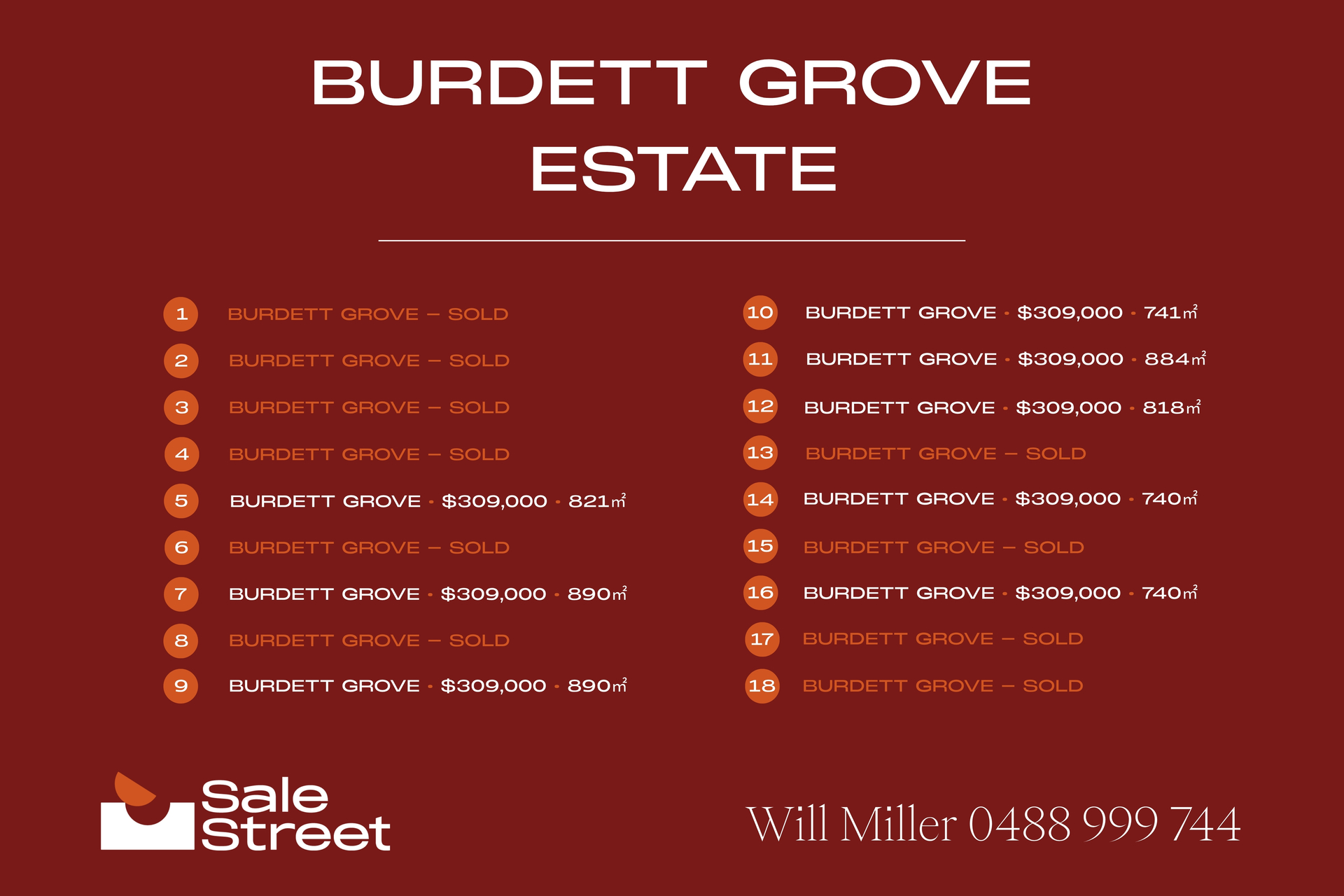 1-bedroom unit at 14 Burdett Grove, Bathurst, Nsw, 2795, Bathurst, New South Wales