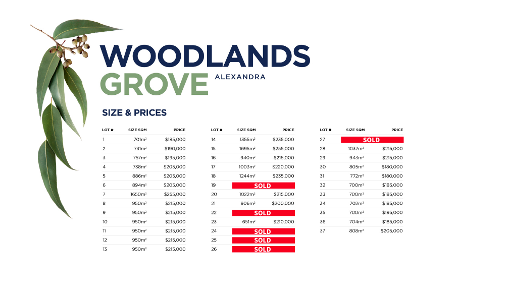 1-bedroom unit at 1 Pendlebury Street, Alexandra, VIC 3714, Murrindindi, Victoria